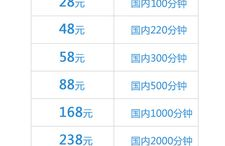 中国移动全球通资费,套餐种类、价格及优惠一览”