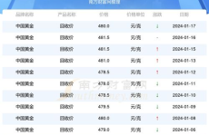 黄金回收价格查询今日,今日黄金回收价格概览