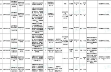 2023年公务员岗位招录表,职位亮点与报考指南