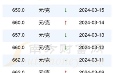 今日黄金市场价格,价格波动解析与趋势展望