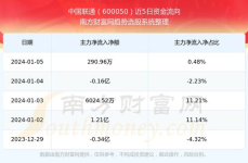 股票行情600050,揭秘中航光电的投资价值
