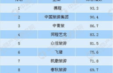 昆明旅游公司排名,探寻昆明旅游新风向