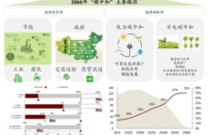 什么是碳交易,构建绿色经济的市场机制解析