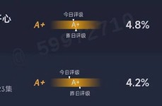 被丑肩膀拖累的5位女星明明有张美人面换上校服却被狠狠艳压-明星排行榜全部