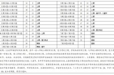 新能源车险墟市加快裂变古代险企奈何应对新格式及1一5集未删减（2024已更新）最新版本-IOS安卓通用版，2023年中国汽车保障行业发映近况及另日趋向判辨车险墟市强者恒强「图」
