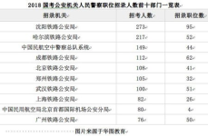 国家公务员职位查询,全面解析招录流程与岗位信息