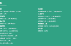 外企招聘信息网站,热门职位与机遇一览